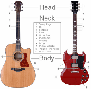 Panduan belajar gitar akustik pdf free